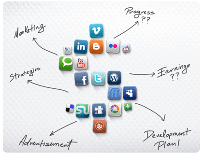 Redes Sociales - New Order