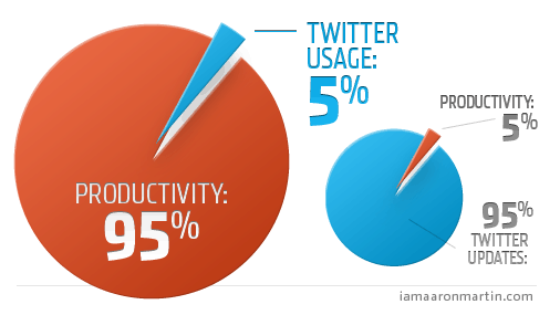 ProductividadTwitter