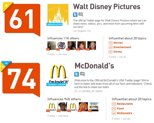 Klout walt disney McDonald's