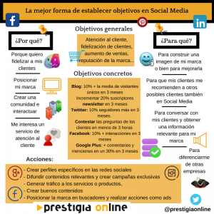 Infografía-Objetivos-SocialMedia