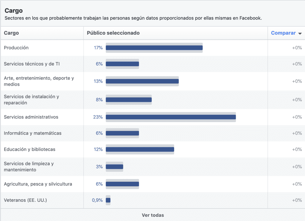 intereses facebook ads