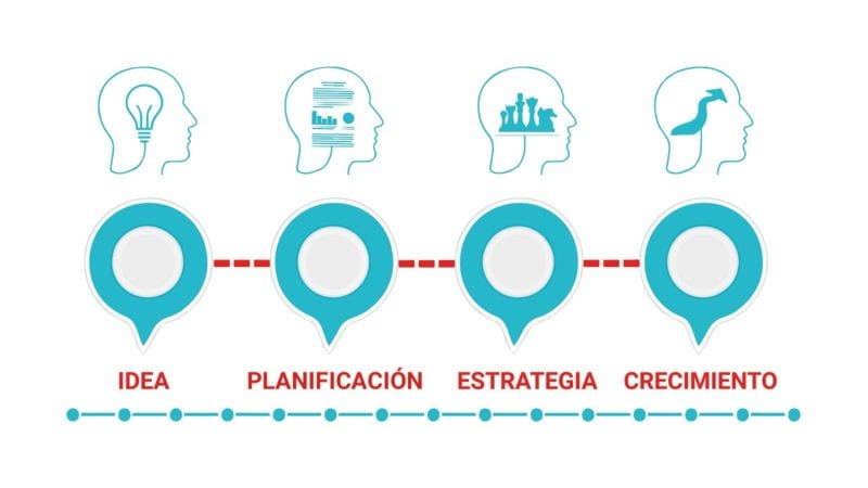 definicion de growth hacking